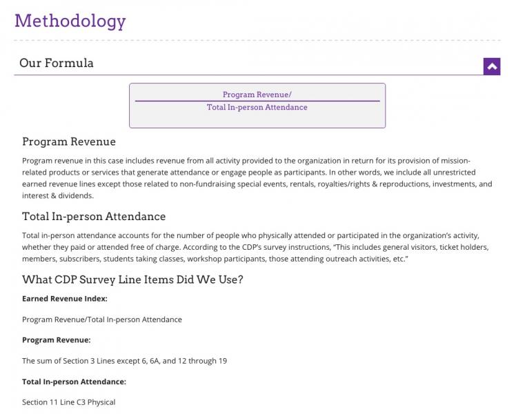 Methodology prog rev per attendee copy.jpg