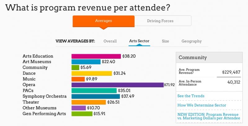 Prog Rev per attendee by Sector copy.jpg